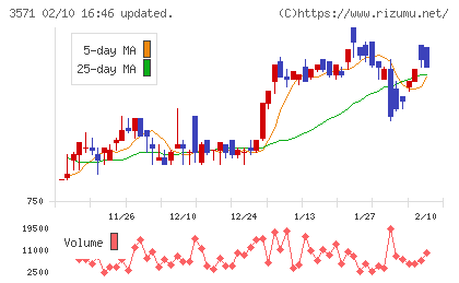 ソトーチャート