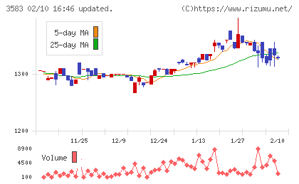 オーベクスチャート