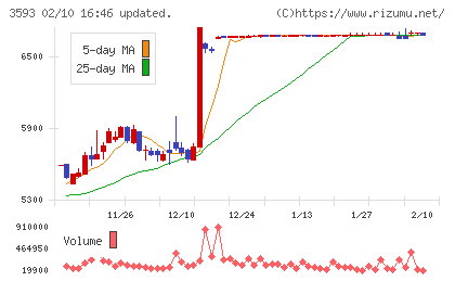 ホギメディカルチャート