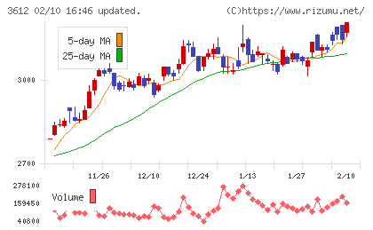 ワールドチャート