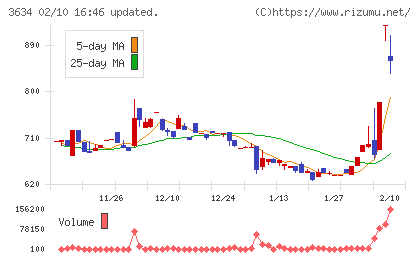 ソケッツチャート