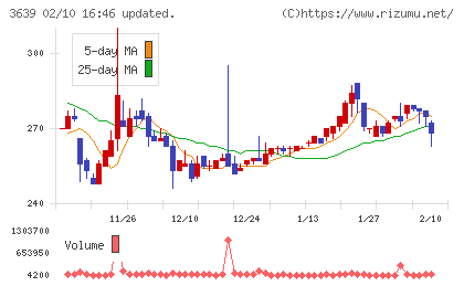 ボルテージチャート