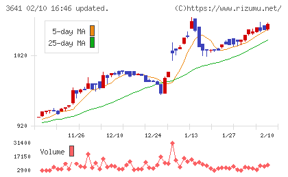 パピレスチャート