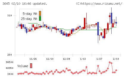メディカルネットチャート