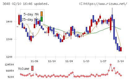ＡＧＳチャート
