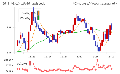 ファインデックスチャート