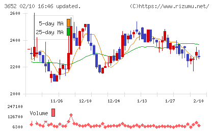 ディジタルメディアプロフェッショナルチャート