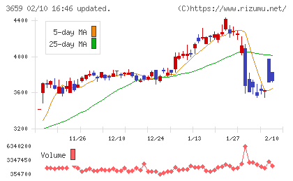 ネクソンチャート