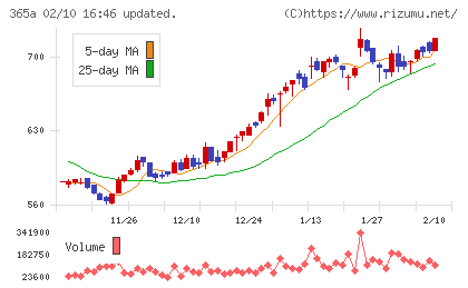 伊澤タオルチャート
