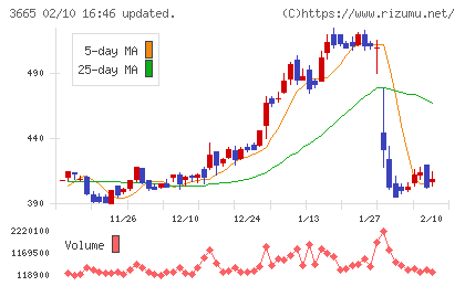 エニグモチャート
