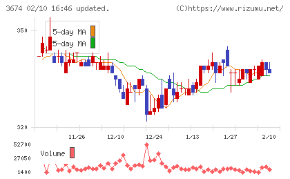 オークファンチャート