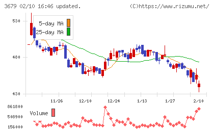 じげんチャート