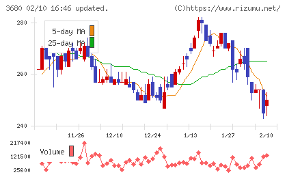 ホットリンクチャート