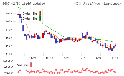 フィックスターズチャート