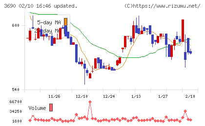 イルグルムチャート