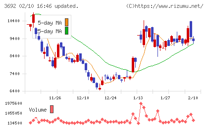 ＦＦＲＩセキュリティチャート