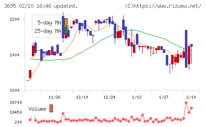 ＧＭＯプロダクトプラットフォームチャート