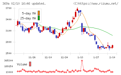 エータイチャート