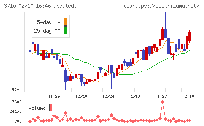 ジョルダンチャート