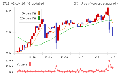 情報企画チャート
