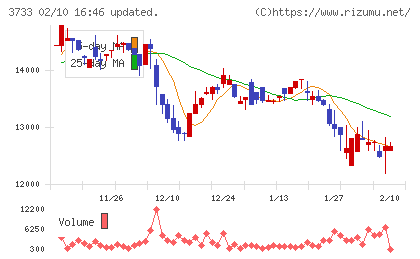 ソフトウェア・サービスチャート
