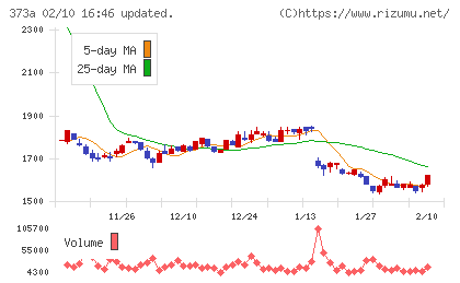 リップスチャート