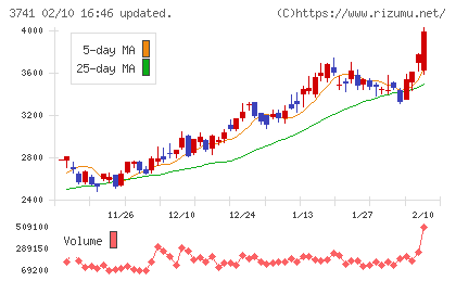 セックチャート