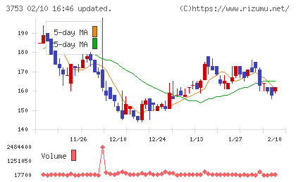 フライトソリューションズチャート