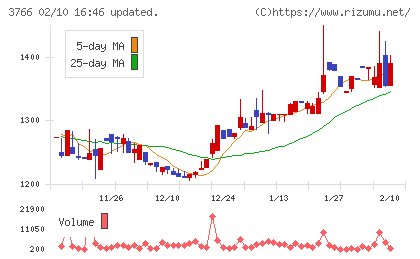 システムズ・デザインチャート