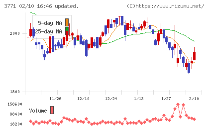 システムリサーチチャート