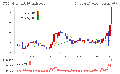 ブロードバンドタワーチャート