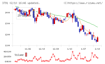 ＩＧポートチャート