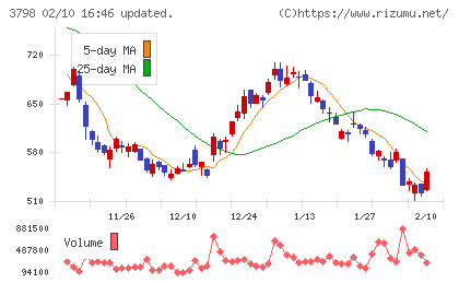 ＵＬＳグループチャート