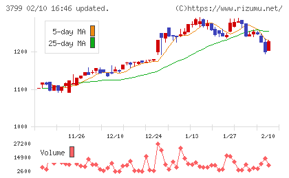 キーウェアソリューションズチャート