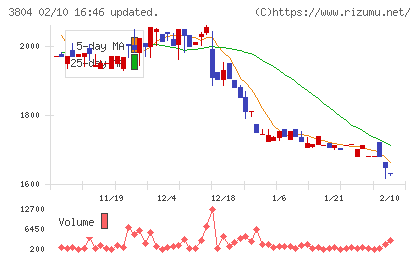 システム　ディチャート