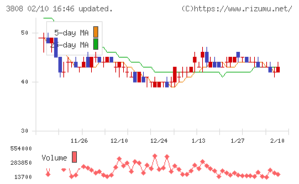 オーケーウェブチャート