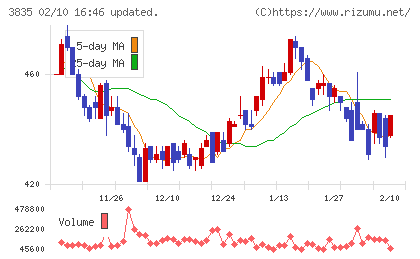 ｅＢＡＳＥチャート