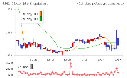ネクストジェンチャート