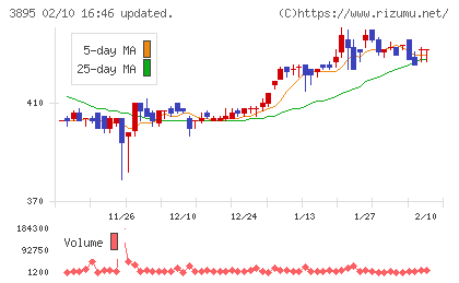 ハビックスチャート