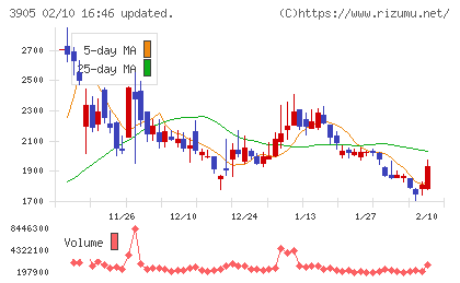 データセクションチャート