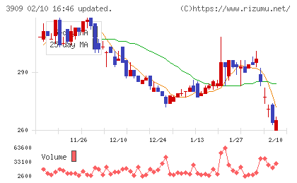 ショーケースチャート