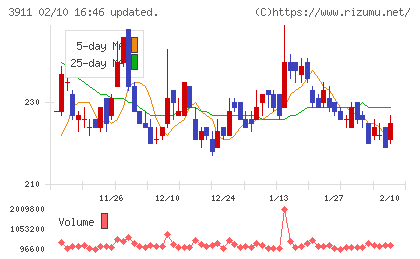 Ａｉｍｉｎｇチャート
