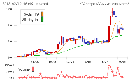 モバイルファクトリーチャート