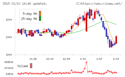 テラスカイチャート