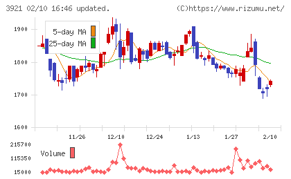 ネオジャパンチャート