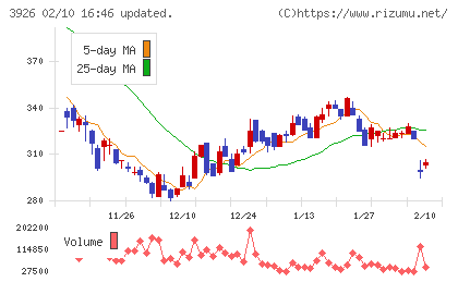 オープンドアチャート