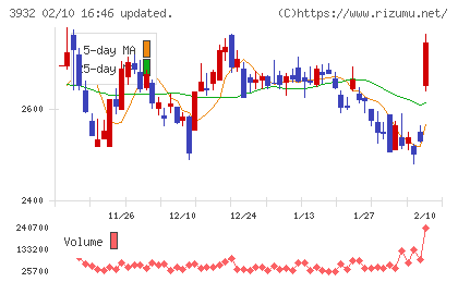 アカツキチャート