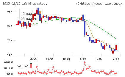 エディアチャート