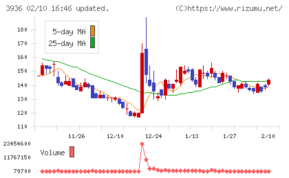 グローバルウェイチャート