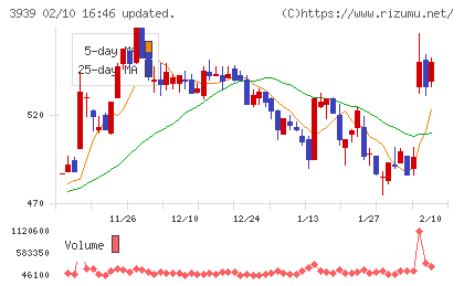 カナミックネットワークチャート